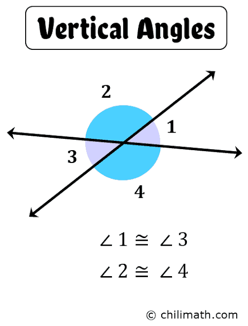 <p>congruent</p>