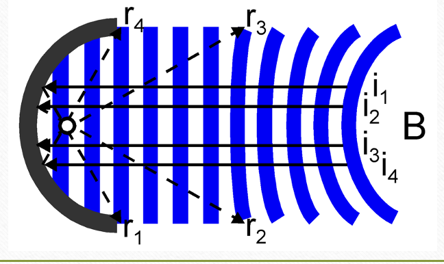 <p>this is an example of a [convex/concave] surface.&nbsp;</p>
