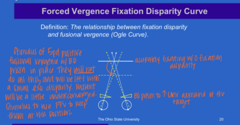 <p>With 5 PD BO Prism is placed in front of a patient in order to stimulate convergence, what will happen?</p>
