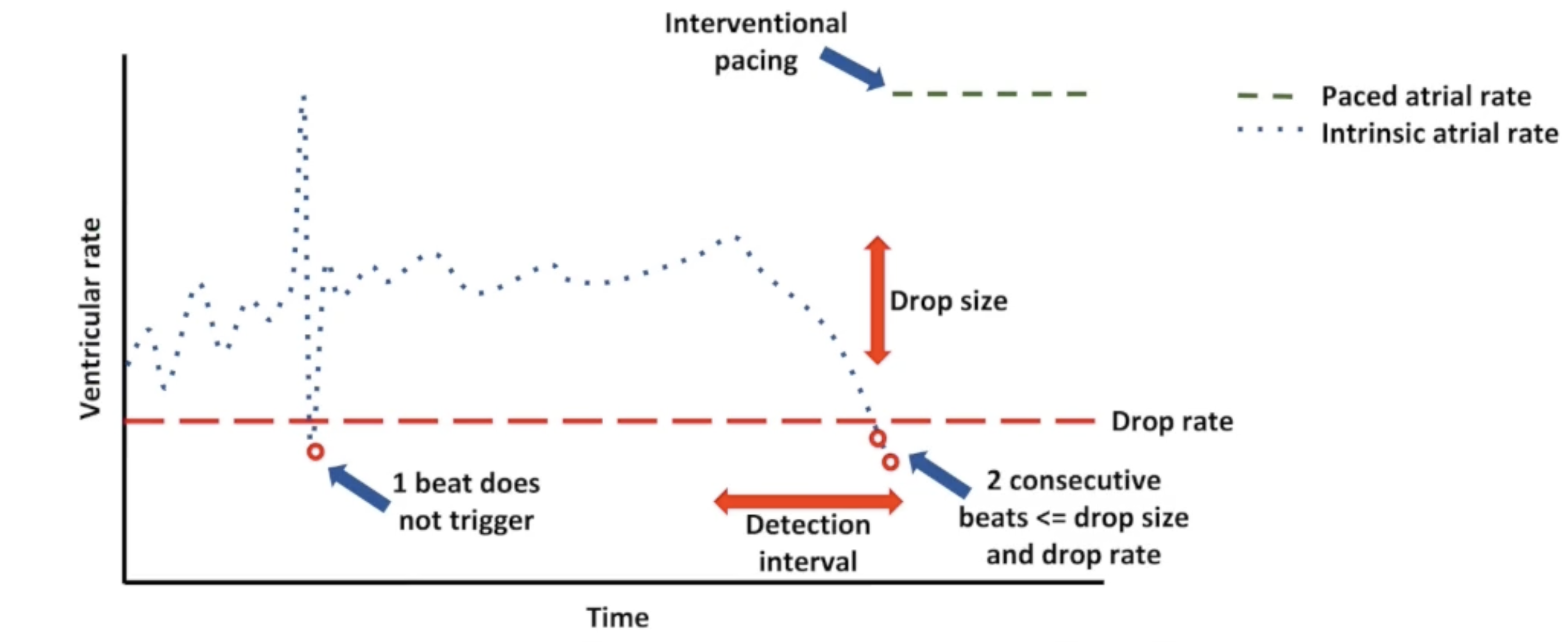 <p>Patient indicated for syncope turn this feature on</p>