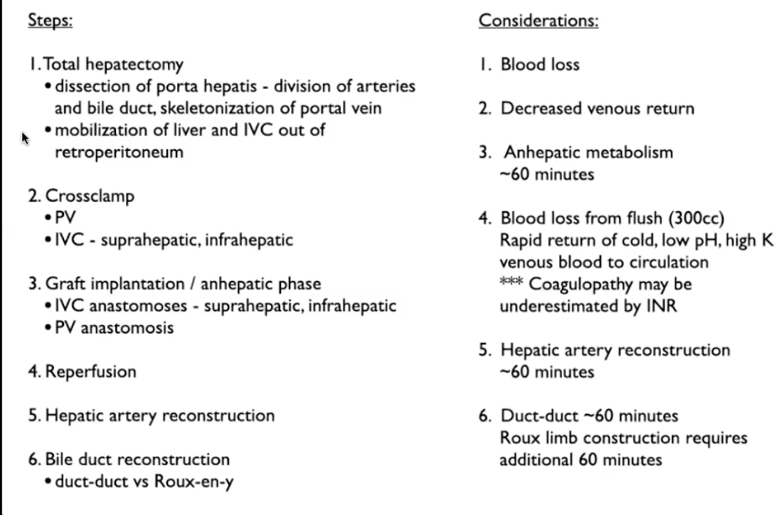 <ul><li><p>Total hepatectomy must occur in recipient </p><ul><li><p>major consideration - significant bleeding can occur </p></li><li><p>involves cross clamp the portal vein and the inferior vena cava above and below the liver </p></li></ul></li></ul><p></p>