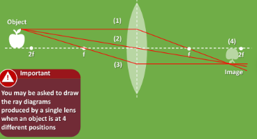 <ol><li><p>Draw a axial ray from the top of the object which then is refracted and passes through the focus point</p></li><li><p>Draw one ray from the top of the object through the centre of the lens</p></li><li><p>Draw a third ray which passes through the focus on the left side and leaves the lens as axial ray</p></li><li><p>Draw in the image formed</p></li></ol><p></p>