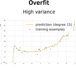 <p><span style="background-color: transparent;">Extreme model sensitivity to minor variations in your specific training dataset. High-variance models "connect the dots" perfectly, tailoring themselves to random data noise rather than the true signal.</span></p><p></p>