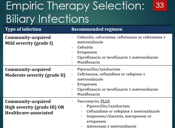 <p><strong><u>as severity increases, we get more nuclear and increase severity of coverage</u></strong></p><p>Mild - use narrower gram-negative coverage</p><p>moderate - broader gram neg + anaerobes</p><p>severe/healthcare - broader spectrum + MRSA coverage</p><p></p><p><em>gram (-) rods + anaerobes</em></p>