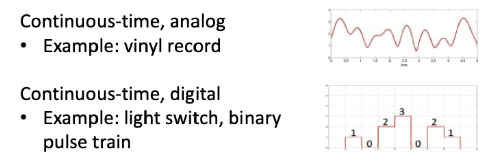 <p>independent variable (x axis) can take on an infinite number of values </p>