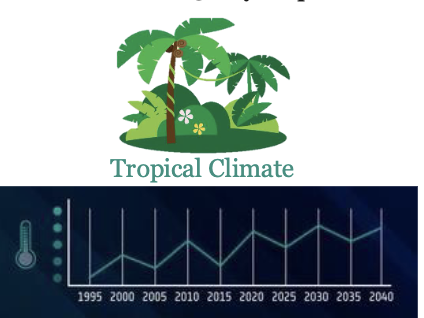 <p><span style="color: rgb(255, 255, 255);">Climate (“personality”; “wardrobe”)</span></p><ul><li><p><span style="color: rgb(255, 255, 255);">Composite of day-to-day weather conditions over DECADES</span></p></li><li><p><span style="color: rgb(255, 255, 255);">Includes SEASONAL shifts and the full range of extremes</span></p></li><li><p><span style="color: rgb(255, 255, 255);">Measured over 30+ year periods</span></p></li></ul><p></p>