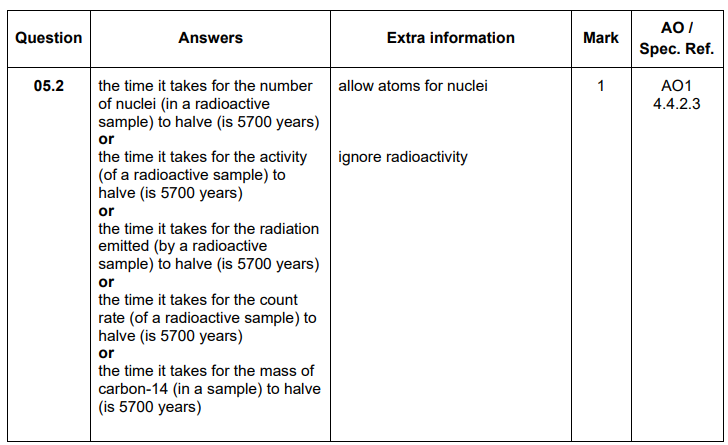 <p><span style="background-color: transparent;">Time it takes for the radiation emitted to halve</span></p>