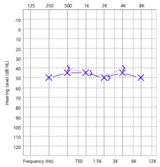 <p>what is the PTA3?</p>