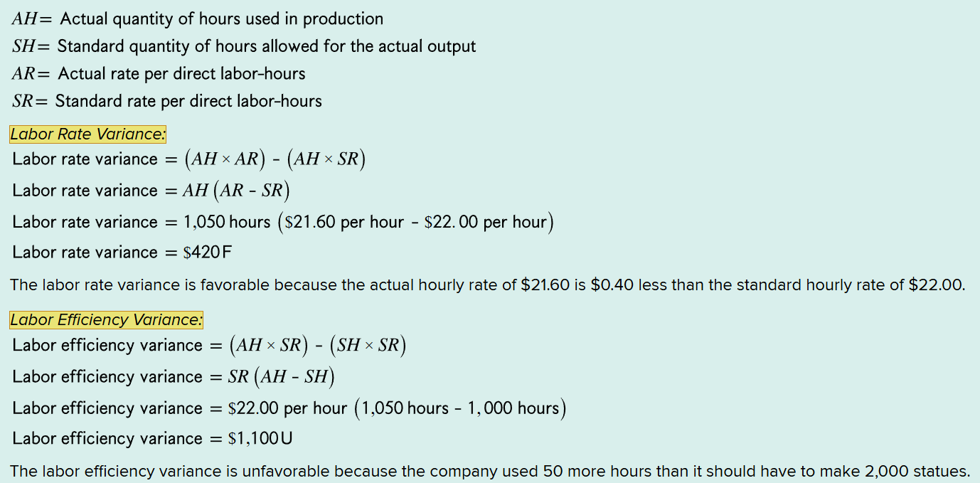 <p>measures the difference between the actual hourly rate and the standard hourly rate, multiplied by the actual number of hours worked during the period; actual rate > standard rate = unfavorable</p>