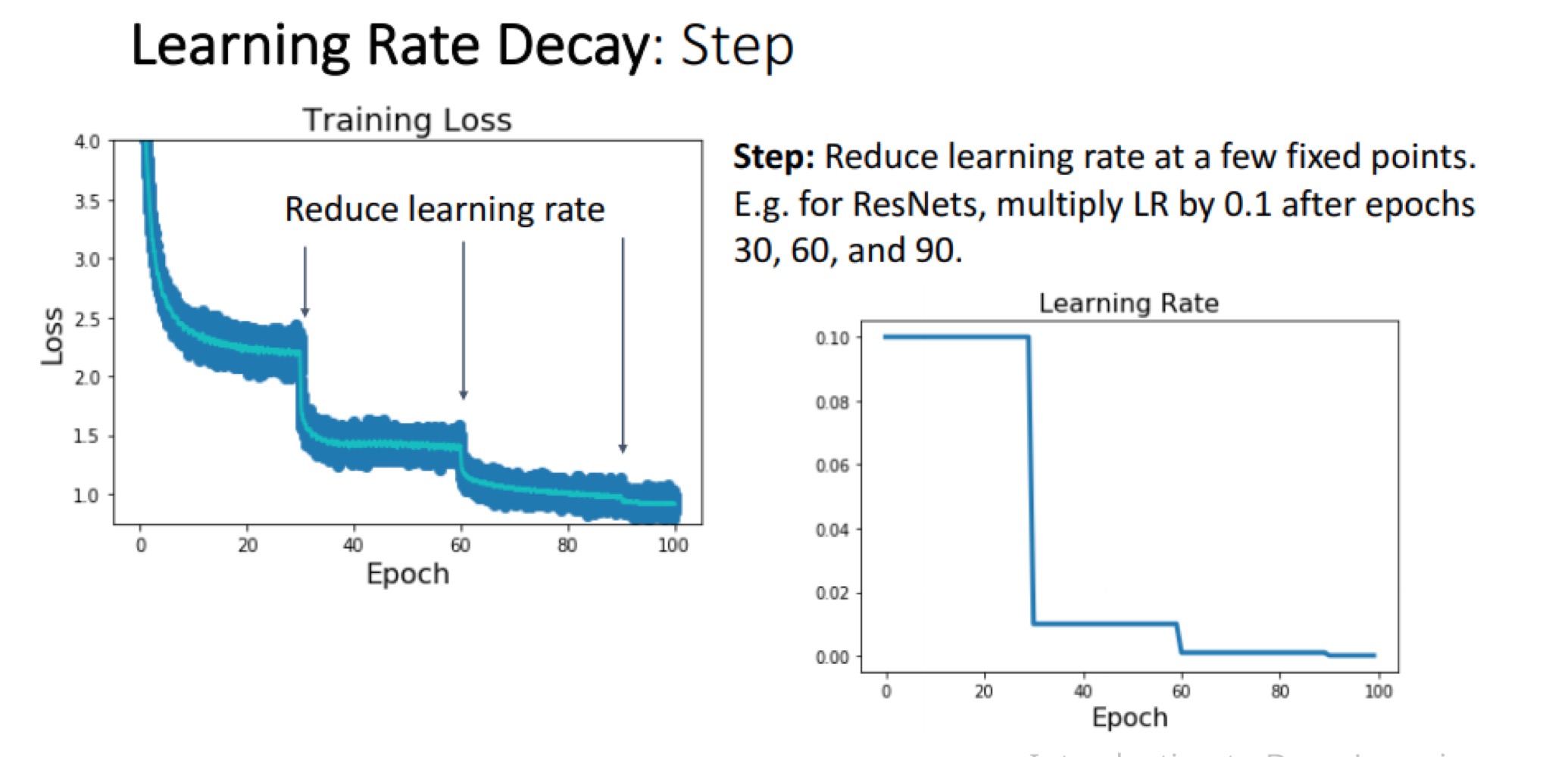 <p>Learning rate scheduling changes learning rate during training</p><ul><li><p>Larger early updates: can speed up initial learning</p></li><li><p>Smaller later updates: allow finer adjustments </p></li></ul><p>2 approaches: </p><ul><li><p>Epoch-based: changes the learning rate according to training progress</p></li><li><p>Metric-based: changes it based on validation results</p></li></ul><p></p><p>→ page29 illustrates step decay, where learning rate decreases at specified points</p><p></p>