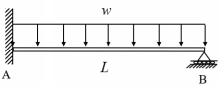<p>MAX DEFLECTION AND LOCATION FROM SUPPORT B</p>