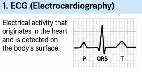 <ul><li><p>Records the heart’s electrical activity detected at the body’s surface</p></li><li><p>Skin electrodes measure voltage changes produced by the heart</p></li><li><p>Voltage changes are amplified and visually displayed/recorded as an ECG tracing</p></li></ul><p></p>