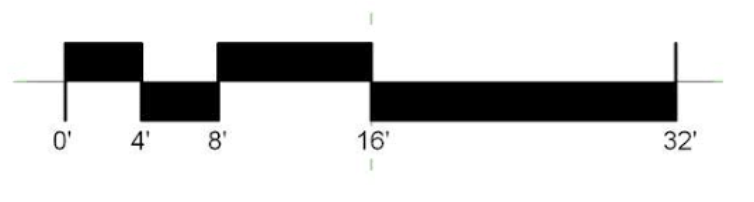 <p>What type of scale is this and when should it be used?</p>