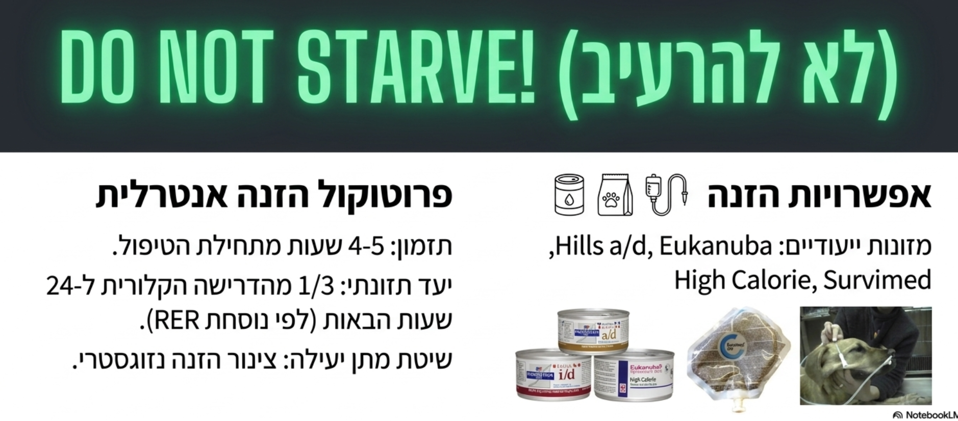 <ul><li><p><strong>מהפכת ההזנה:</strong> גישת ה-אן.פי.או הישנה ("כלום מהפה" ) אינה מיושמת עוד. <strong>אסור להרעיב את החולה</strong> ויש להתחיל להאכילו כ-4-5 שעות בלבד לאחר תחילת הטיפול הרפואי.</p></li><li><p><strong>פרוטוקול ההזנה:</strong> השאיפה היא לספק שליש (1/3) מדרישת האנרגיה והתזונה היומית במהלך 24 השעות הראשונות, המחושבת לפי הנוסחה:</p></li><li><p> <code>[(משקל הגוף x 30) + 70]</code>.</p></li><li><p><strong>אופן ההזנה:</strong> דרך צינור אף-וושטי  או צינור אף-קיבתי.</p></li><li><p><strong>מזונות מומלצים:</strong> Hills a/d, Eukanuba high calorie, Hills Fe i/d, Eukanuba Fe intestinal, Survimed</p></li></ul><p></p>