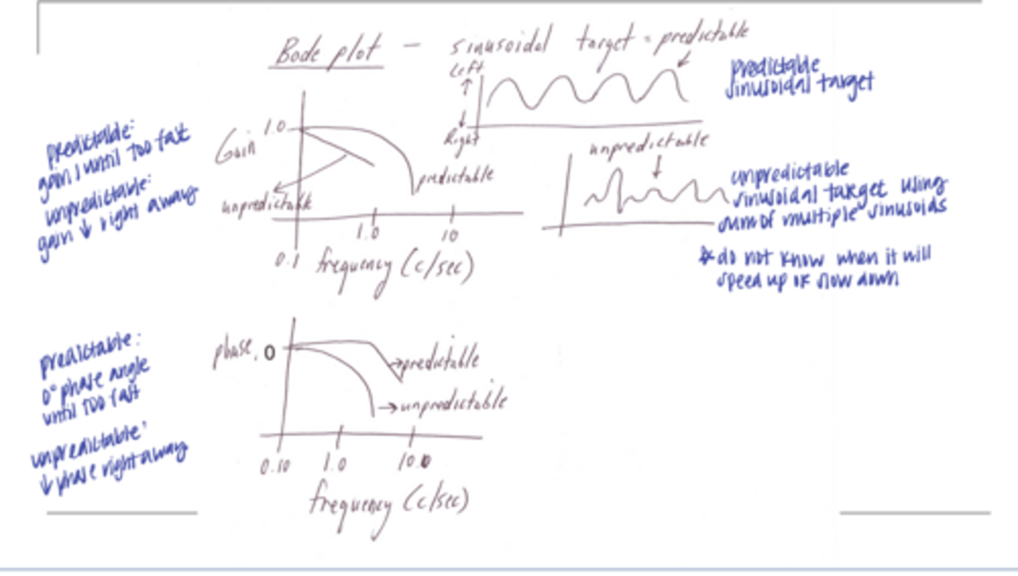 <p>Bode Plots (Pic)</p>