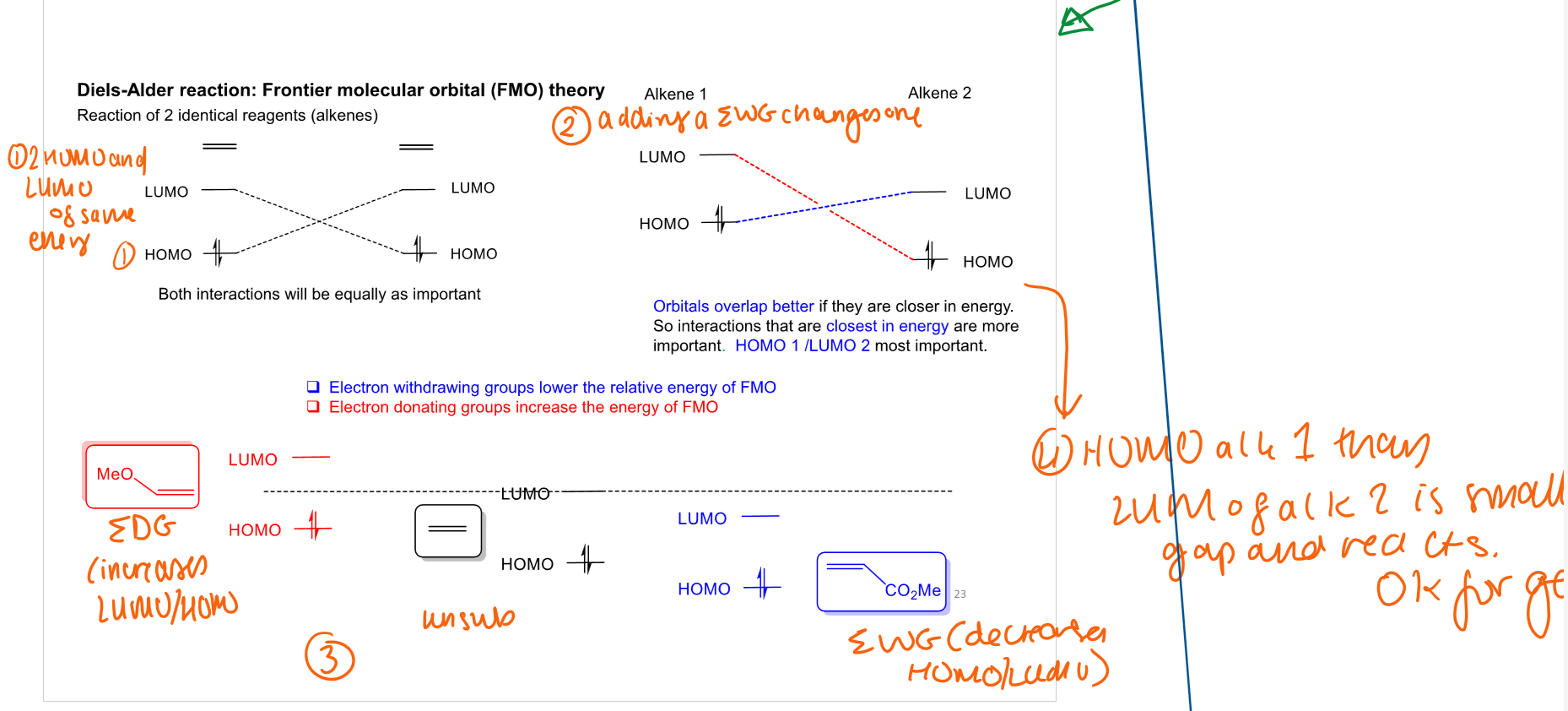 <p>the homo lumo gap decreases with EWG</p>