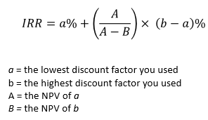 <p>meaning: the discount rate where net present value = 0, is the actual rate of return the project delivers</p><p>a discount rate GREATER than the IRR means NPV will be lower and should not do investment</p><p>a discount rate LOWER than the IRR means NPV will be higher and should invest</p><p>equation 1: investment required/net annual cash flows</p><p>equation 2: (see pic) lowest discount factor gives the positive NPV and highest discount factor gives NGEATIVE NPV</p><p></p><p>but NPV preferred to IRR  when making investment decisions</p>