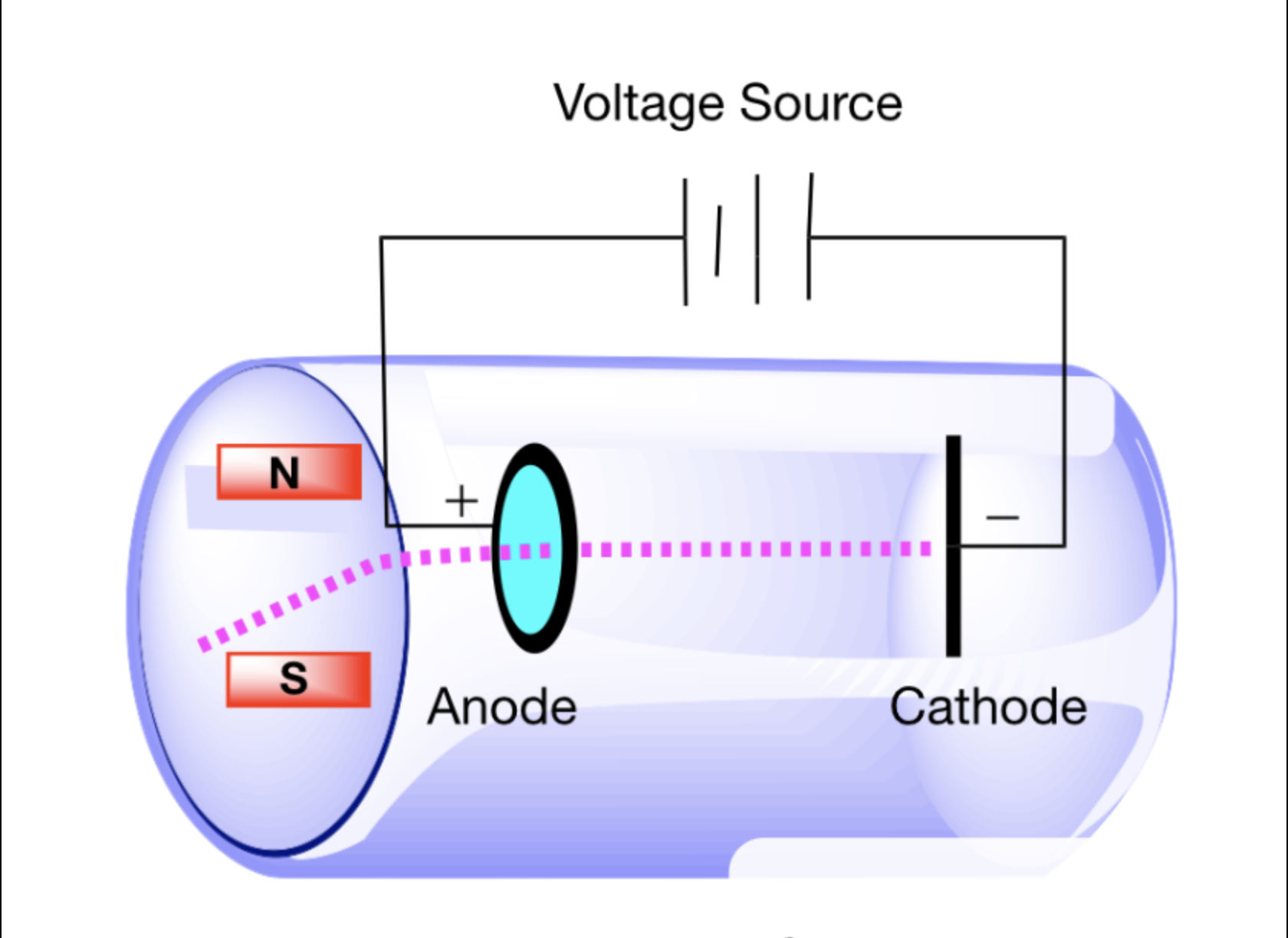 <p>Chemists in the 19th century constructed an evacuated glass tube with wires inserted in both ends. When an electrical current was generated at the anode, a ‘cathode ray’ would pass to the cathode creating a fluorescent glow. These experiments helped chemists better understand the nature of the electron.</p><p>J.J Thompson added a magnetic field to a cathode ray tube to show that the ray would bend. His experiments demonstrated that the rays were negatively charged particles. He then calculated the mass-to-charge ratio of the electron ion (electron).</p><p>According to his calculations, how massive was the electron relative to the hydrogen ion?</p>