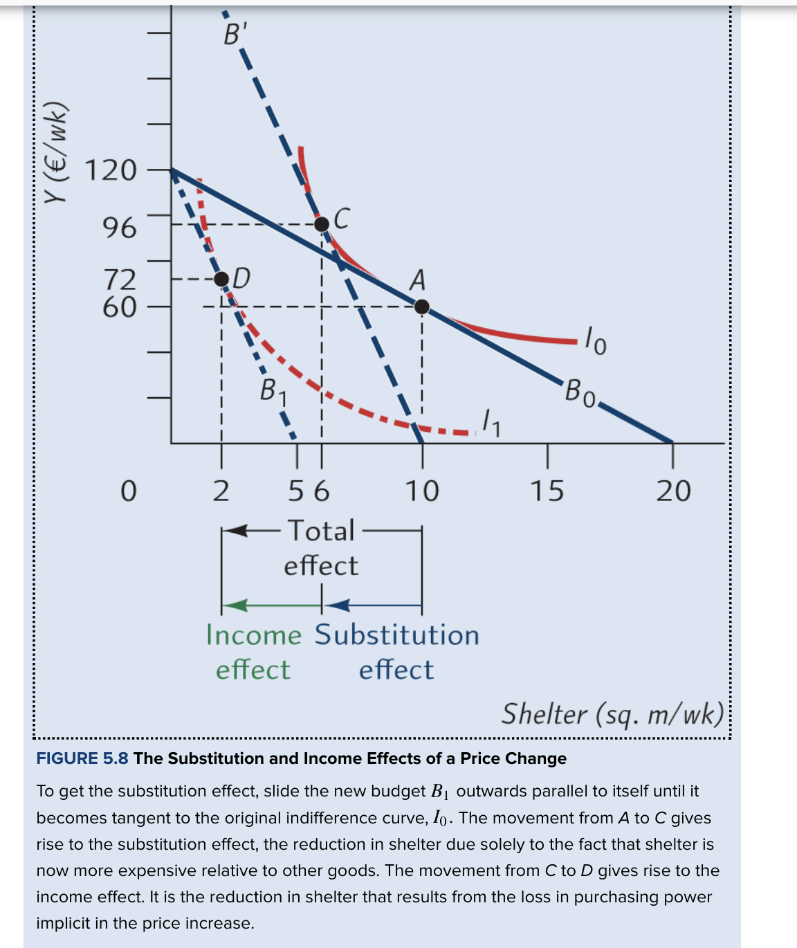 <p>How to draw the hypothetical budget line</p>
