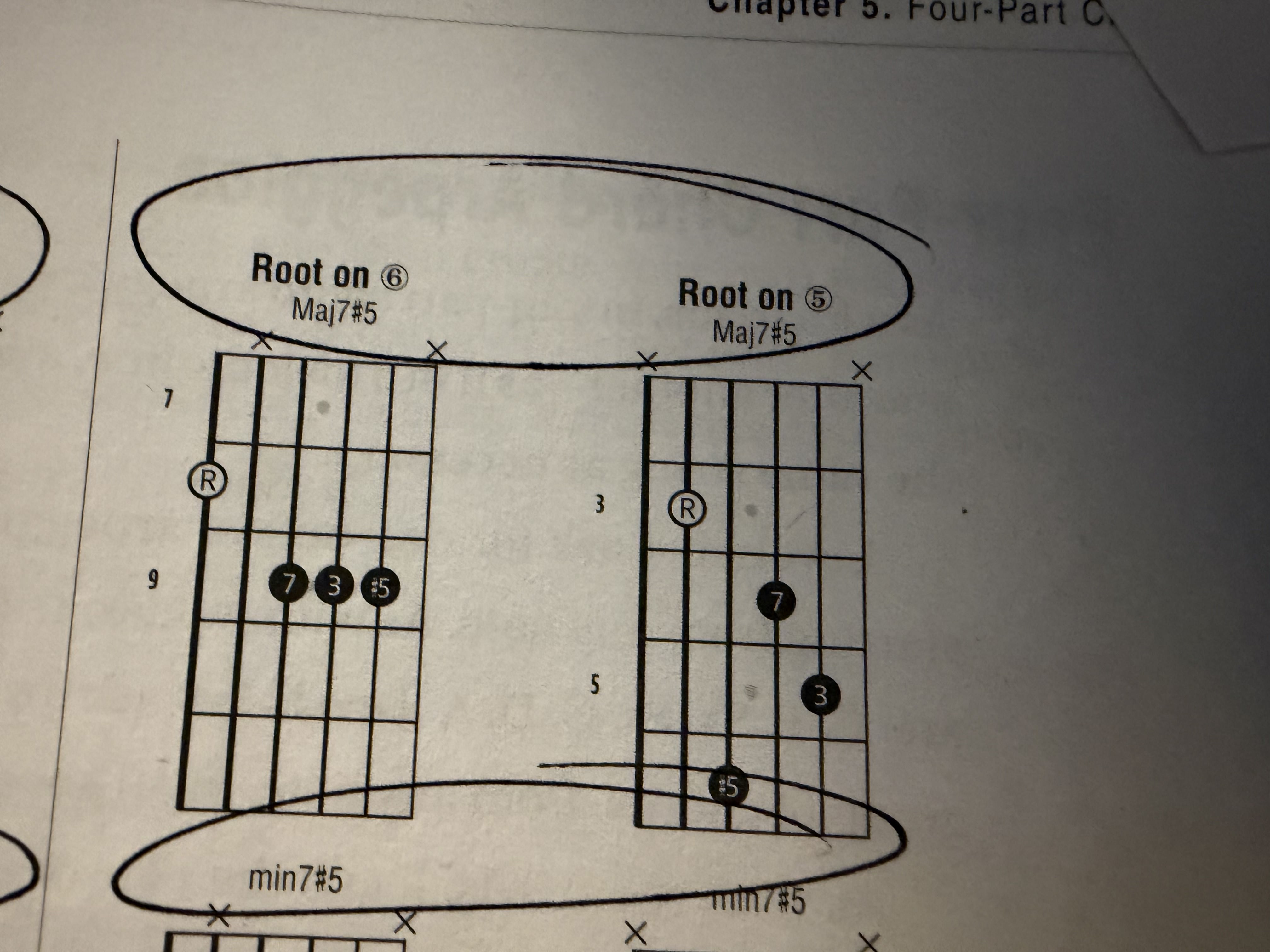 <p>Maj7#5 4 part Chord</p>
