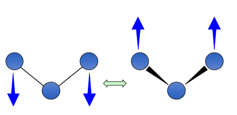 <p>How is this bond vibrating?</p>