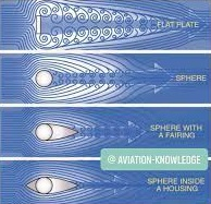 <p>Parasite drag: Resulted from<strong> Turbulent wake,</strong></p><p>Caused by <strong>Shape</strong> (form) of A/C.</p>