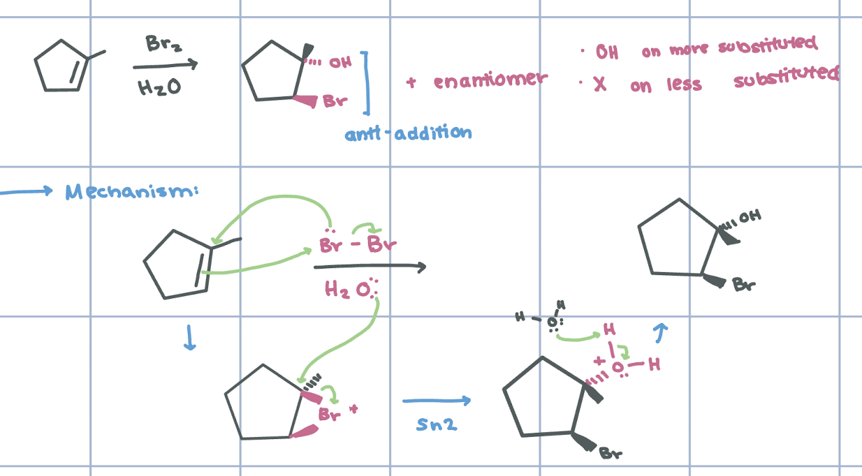 <p>Halohydrin Formation</p>