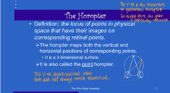 <p>What does the horopter map?</p>