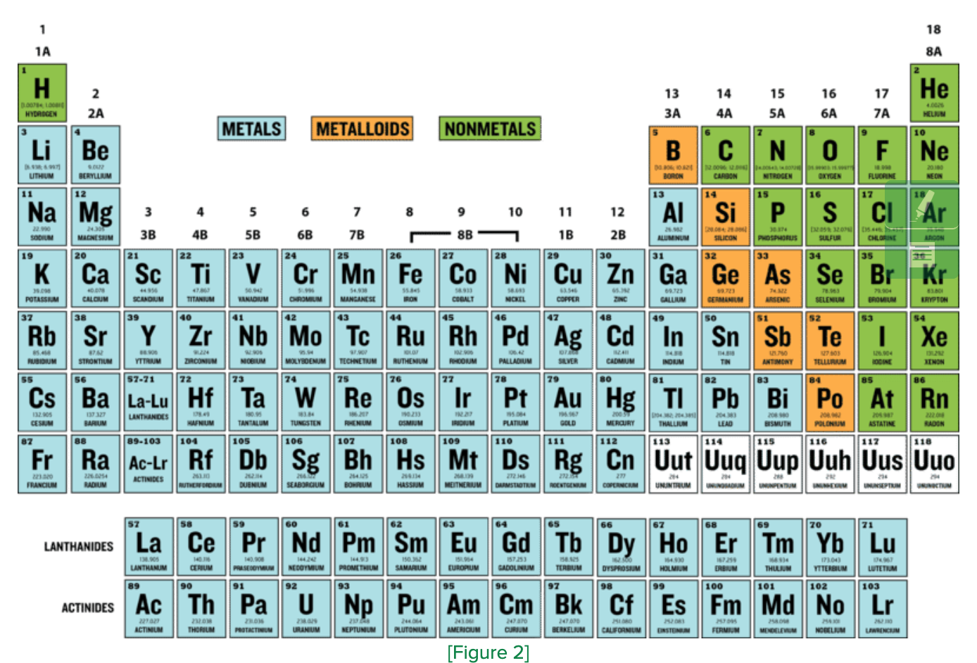 <p>Nonmetals</p>