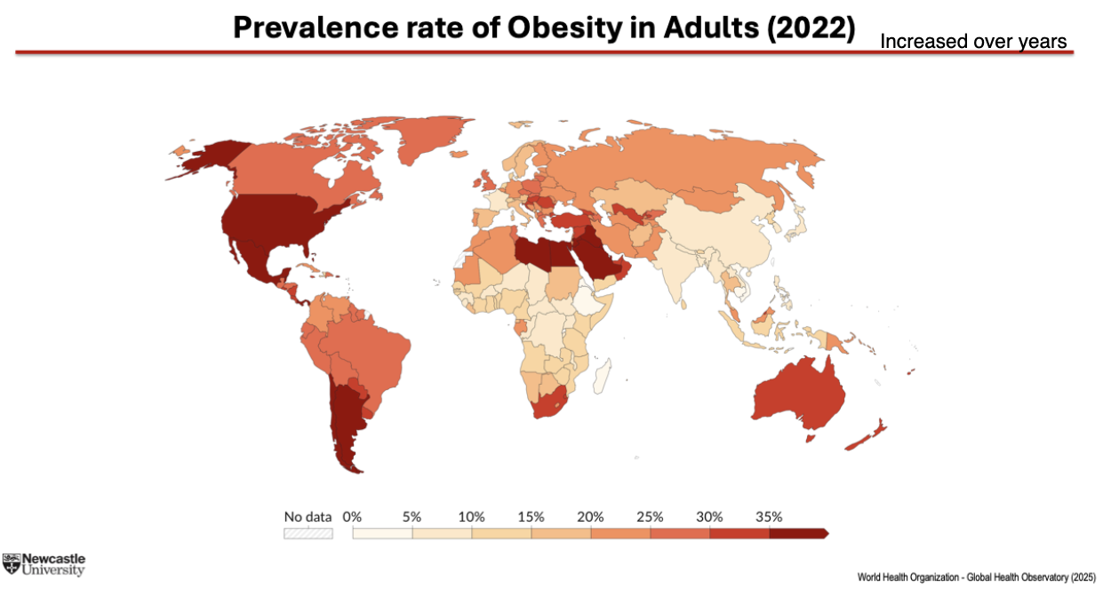 <p>it has increased over the years</p>