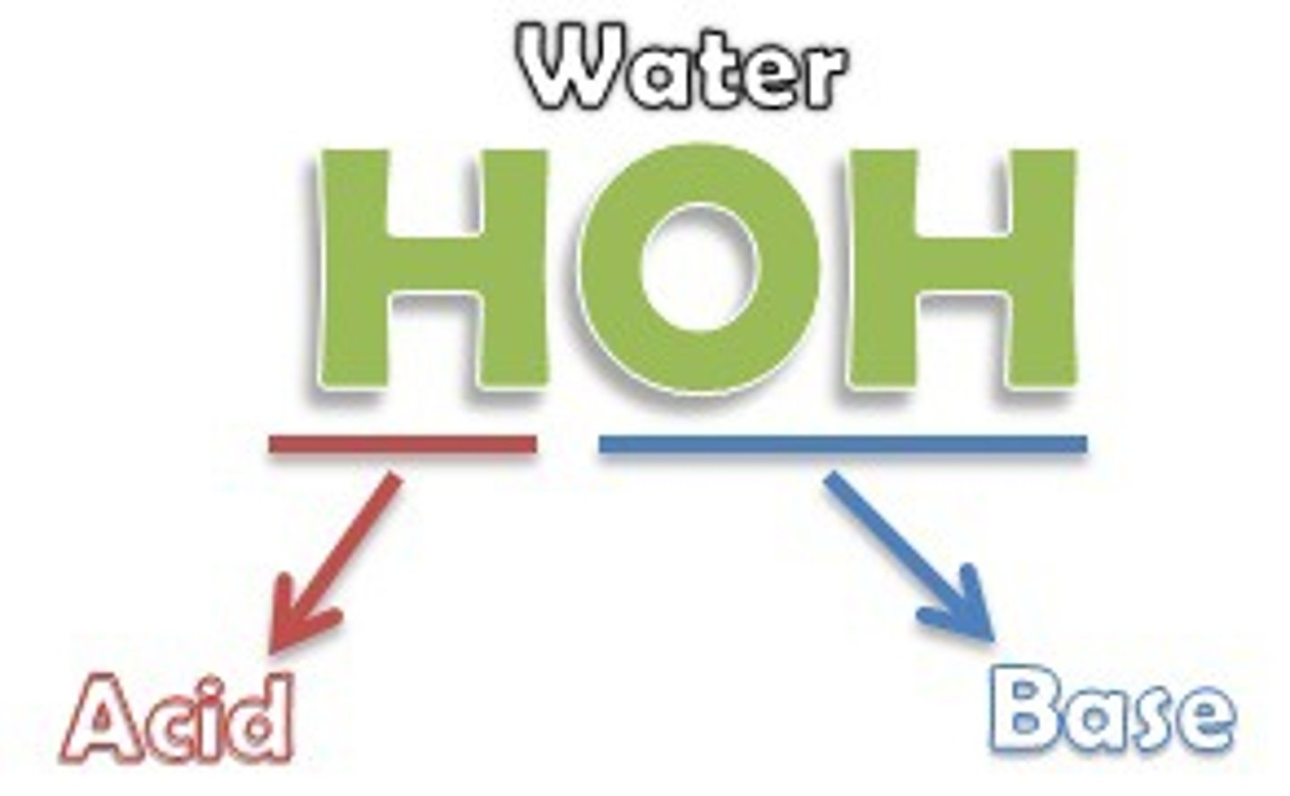 <p>water &amp;</p><p>monohydrogen phosphate</p>