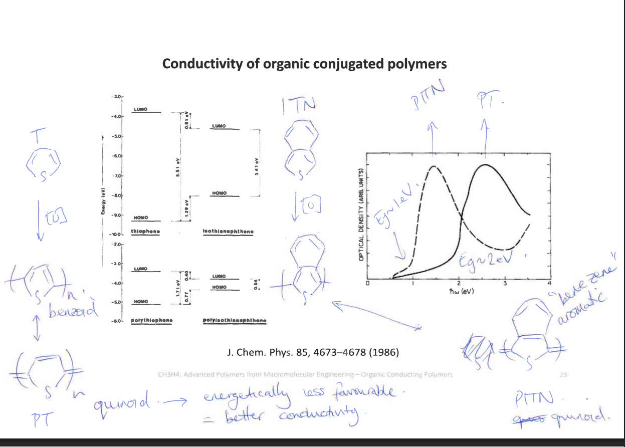 <p>Why does polyisothianaphthene (PITN) conduct electricity better than polythiophene (PT)?</p>