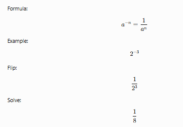 <p>A negative exponent means take the <strong>reciprocal</strong> (flip the fraction).</p>