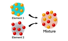 <p>shape the <span>mixture </span></p>