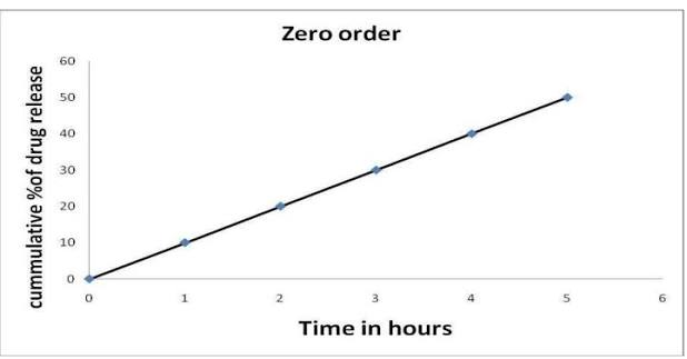 <p>The line is straight</p>