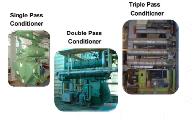 <p>Workhorse to improve capacity and quality in feed manufacturing</p><p>Homogenous mixing of gas (steam) and powder</p><p>One of the most important piece of equipment in feed manufacture</p><p>Thin layer mixer</p><p>Hot start version (alwasy hot feed msash at start up)</p>