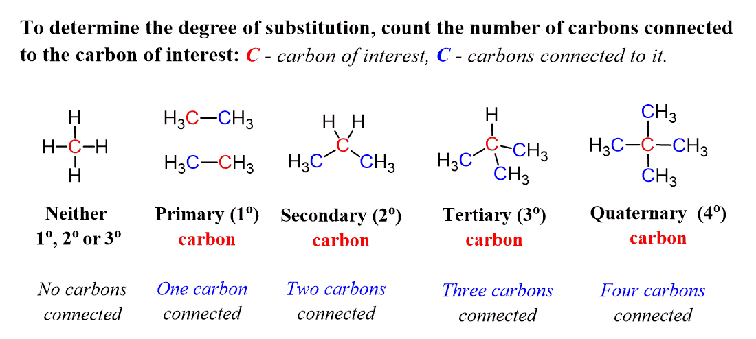 <p>3 carbon bonds/4 carbon bonds</p>