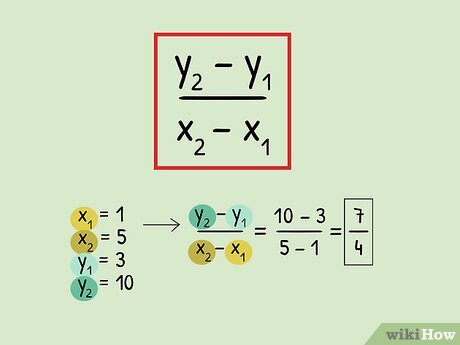 <p>(y2-y1) / (x2-x1)</p>