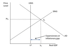 <p>To the right of LRAS</p>