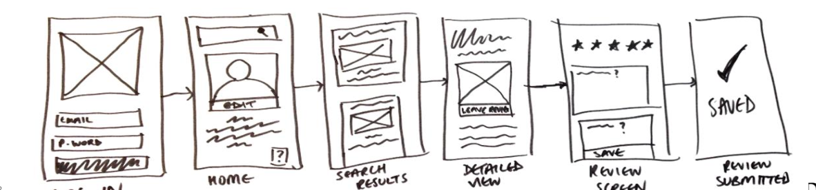 <p>What fidelity prototype level is this wireframe?</p>