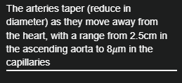 <p>tapering</p>