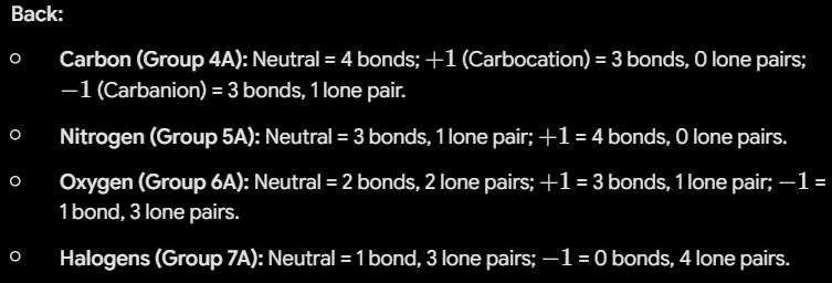 <ul><li><p><strong>Carbon (Group 4A):</strong> Neutral = 4 bonds; <span>$+1$</span> (Carbocation) = 3 bonds, 0 lone pairs; <span>$-1$</span> (Carbanion) = 3 bonds, 1 lone pair.</p></li><li><p><strong>Nitrogen (Group 5A):</strong> Neutral = 3 bonds, 1 lone pair; <span>$+1$</span> = 4 bonds, 0 lone pairs.</p></li><li><p><strong>Oxygen (Group 6A):</strong> Neutral = 2 bonds, 2 lone pairs; <span>$+1$</span> = 3 bonds, 1 lone pair; <span>$-1$</span> = 1 bond, 3 lone pairs.</p></li><li><p><strong>Halogens (Group 7A):</strong> Neutral = 1 bond, 3 lone pairs; <span>$-1$</span> = 0 bonds, 4 lone pairs.</p></li></ul><p></p>