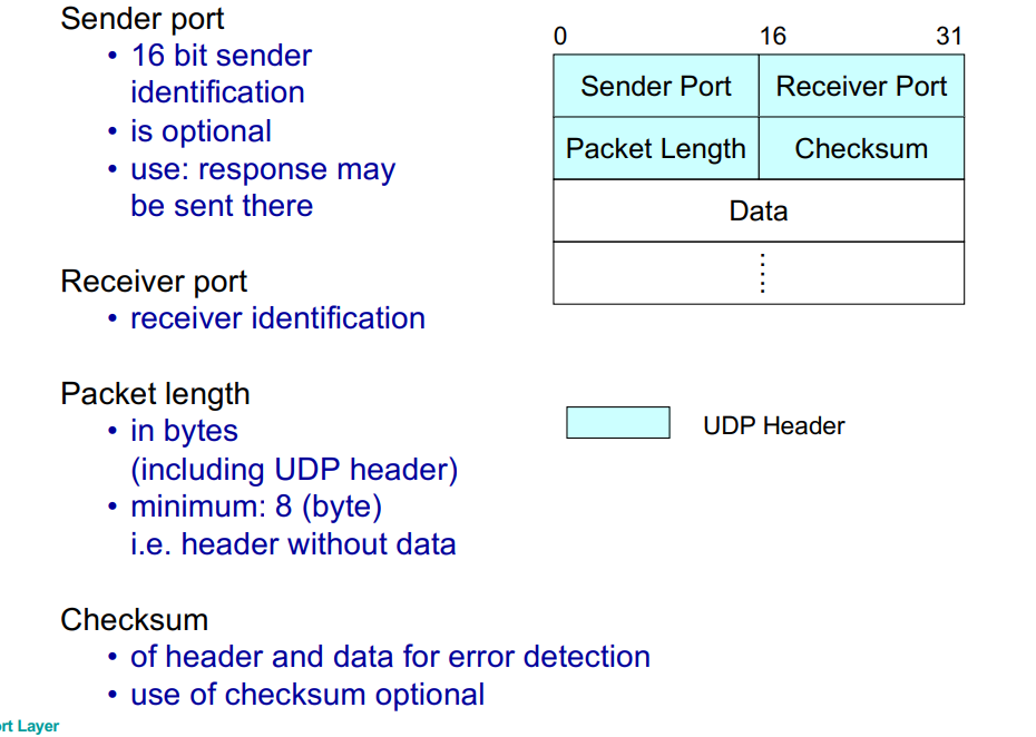 <p>Source port (16 bit, optional), Destination port (16 bit), Length (min 8, header + data), Checksum (optional).</p>