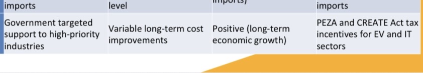 <ol><li><p>Definition</p></li><li><p>Primary impact on domestic price</p></li><li><p>Effect on domestic consumer</p></li><li><p>Key Philippine example</p></li></ol><p></p>