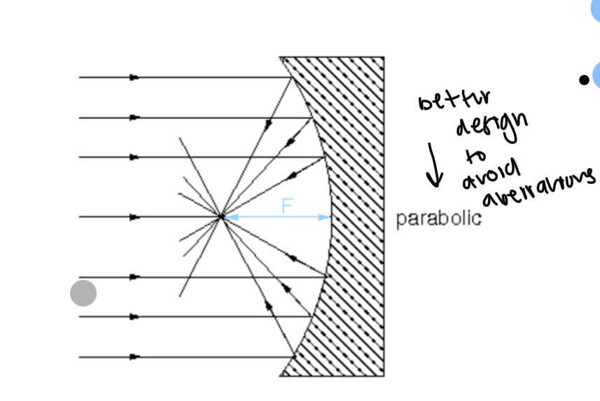 <p>parabolic </p>