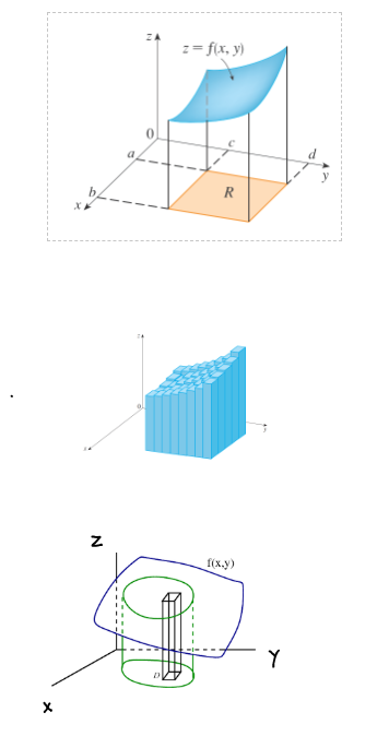 <p>Volume under surface and double integrals (rectangle R, V, dA, dV)</p>