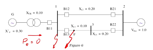 <p>what is the equivelent reactance at the fault at bus 1 shown by the red line?</p>