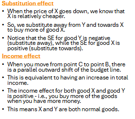 <ul><li><p>ADDING ON* :A and C are both on the same utility curve.Substitution effect means utility must be the same </p></li></ul><p></p>
