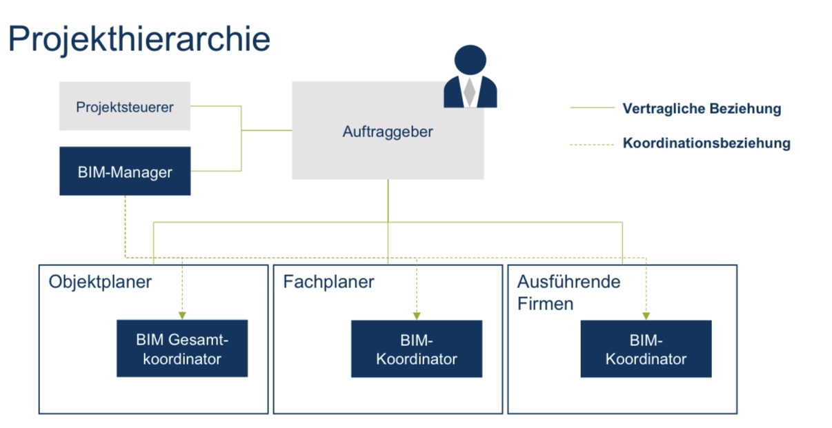 <p>Beschreibe</p>