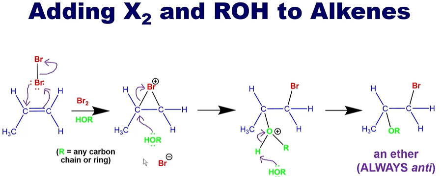 <p>R = carbon chain or ring</p><p>THERE is SOOO much more of HOR in the system (it is the solvent)</p>
